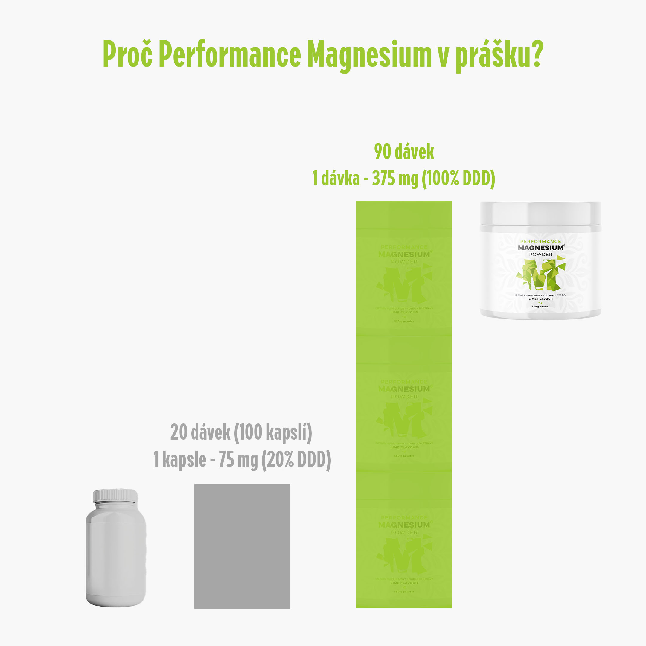 proc performance mg v prasku4